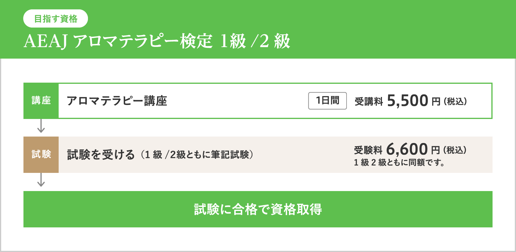 アロマのイメージ